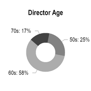 chart-2ba12acef511d228f02.jpg